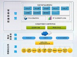 機(jī)動(dòng)車排放帶來(lái)的環(huán)境污染問(wèn)題該如何應(yīng)對(duì)？