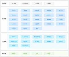 提高水質(zhì)自動(dòng)監(jiān)管過程中信息化、智能化程度丨同陽地表水在線監(jiān)測(cè)管控平臺(tái)